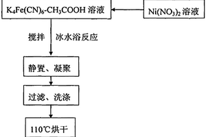 無機(jī)銫選擇性吸附劑的制備方法