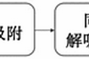 水中絡(luò)合劑氮川三乙酸三鈉的分析檢測方法與應(yīng)用