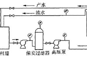 反滲透阻垢劑