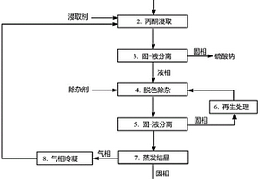 水楊酸鈉酸化物料分離精制水楊酸的方法