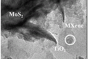 MXene復(fù)合納米材料及其制備方法和應(yīng)用