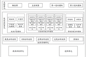 多參數(shù)水質(zhì)監(jiān)測裝置及方法