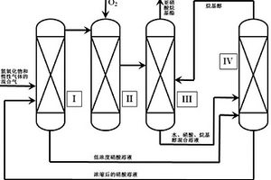 生產亞硝酸烷基酯的工藝