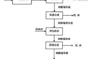 燃煤煙氣軟錳礦漿資源化脫硝方法