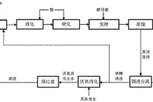 以木薯為主原料的酒精雙環(huán)形生產(chǎn)方法