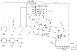 基于污泥低溫真空干化裝置的陶粒燒成系統(tǒng)及方法