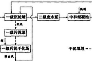 遺留造紙黑液的處理工藝