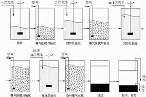 批次進水強化SBR工藝深度脫氮的方法