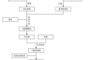 2-氨基-6-氯嘌呤及其合成方法、中間物和應(yīng)用