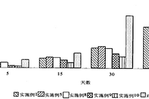 含稀土復(fù)鹽的磷酸鎂銨緩釋肥及其制備方法