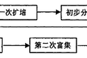 高效氮循環(huán)細菌人工篩選及在水生態(tài)修復和水處理中的應用