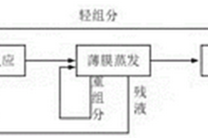 雙丙(乙)二醇單烷基醚縮甲醛的制備方法