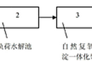 用于污水處理與生態(tài)修復的復合人工濕地系統(tǒng)