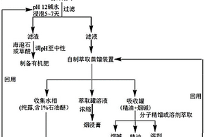 從廢次煙葉中聯(lián)合提取精油、煙堿及浸膏的方法