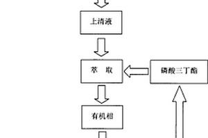 從醬渣厭氧產(chǎn)酸混合發(fā)酵液中分離提取有機(jī)酸的方法