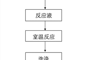 一步法制備光催化性能優(yōu)異的Bi<sub>2</sub>S<sub>3</sub>/BiOCl異質(zhì)結(jié)的方法