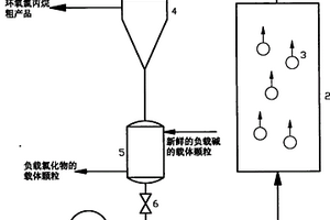 二氯丙醇?xì)庀嘣砘a(chǎn)環(huán)氧氯丙烷的方法