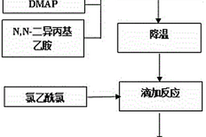 磷酸西格列汀中間體的合成方法