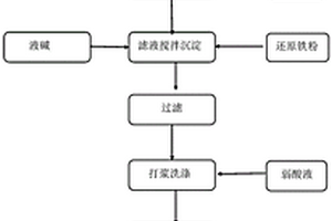 綜合處理含釩爐渣和鈦白廢酸的方法