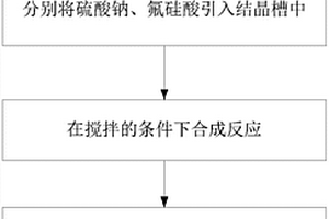 制備氟硅酸鈉的方法及裝置