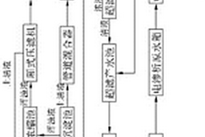 利用膜濃縮技術(shù)的磷銨冷卻液回收治理系統(tǒng)