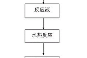 獨特形貌的HCOOBiO納米晶及其制備方法