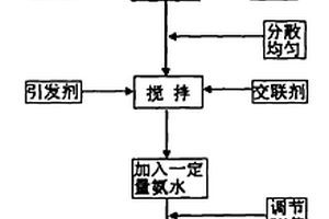 改性淀粉類高分子絮凝劑的合成方法