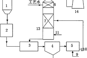 鋼渣-鈉堿雙堿法濕式煙氣脫硫技術(shù)