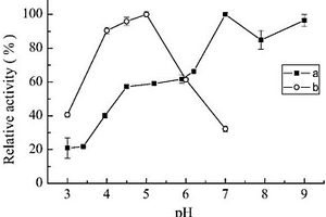 一株產(chǎn)CotA漆酶的枯草芽孢桿菌cjp3及其CotA漆酶和應(yīng)用