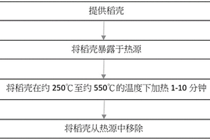 活化的稻殼過濾器、過濾介質(zhì)和方法