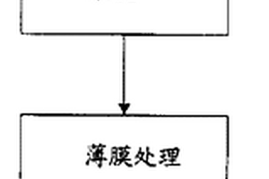 金屬的非鉻表面處理方法