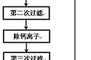 高純氧化鋁及其制備方法