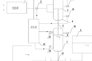 高壓流體驅(qū)動的免維修輸送系統(tǒng)