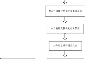 高效去除反滲透濃水中鉛離子和鎘離子的方法