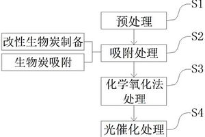 利用Co2+催化過一硫酸氫鉀降解甲基橙的方法