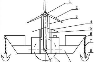 水上風(fēng)力水體凈化裝置