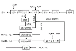 集約化五氧化二釩生產(chǎn)工藝