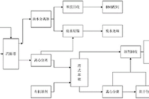 連續(xù)式精制農(nóng)藥中間體2-巰基苯并噻唑的方法