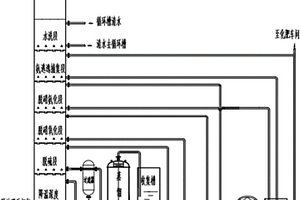 玻璃爐窯的脫硫脫硝除塵工藝及裝置