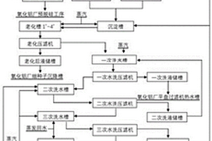 改性γ-Al<sub>2</sub>O<sub>3</sub>及其加工方法