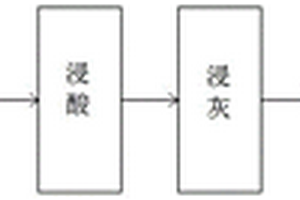 魚品加工廢棄物中提取營養(yǎng)物的方法