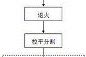 熱鍍鋅鋼帶的生產工藝