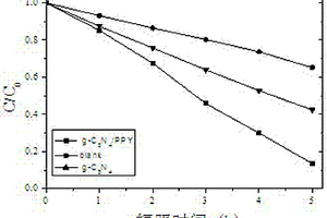 石墨相氮化碳/聚吡咯復合光催化材料及其制備方法