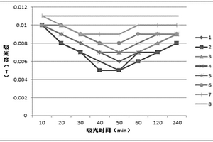 用于吸附重金屬離子的環(huán)氧氯丙烷改性殼聚糖及其制備方法