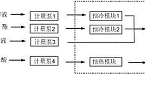 利用微通道反應(yīng)器制備惡霉靈的方法