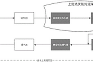 廢（污）水處理節(jié)點(diǎn)工藝技術(shù)