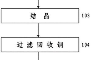 以醋酸處理硝酸銅廢液的資源化方法