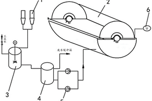 濾布式圓盤脫水機石膏預洗脫裝置