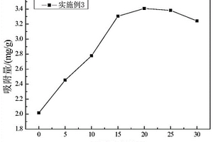 季銨化殼聚糖-硅酸乙酯有機(jī)/無(wú)機(jī)雜化膜的制備方法