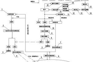 社區(qū)或園區(qū)生活水分質(zhì)供應(yīng)再生循環(huán)系統(tǒng)